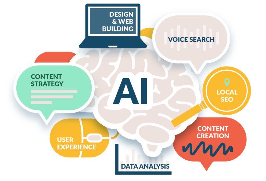 Oltre le Parole Chiave: Come la Ricerca AI Cambia le Regole del SEO Metodi tradizionali di SEO contrastati con la consegna dei contenuti alimentata dall'AI.